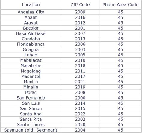 arayat zip code